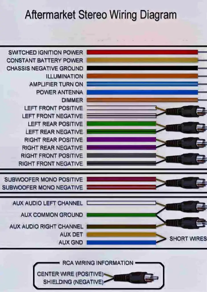 Aftermarket Car Stereo Wiring Chart