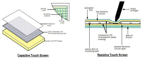 Capacitive Vs Resistive Touch Screen Car Stereo