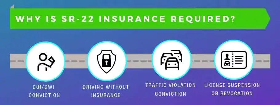 What Is Sr 22 Insurance And How Get It